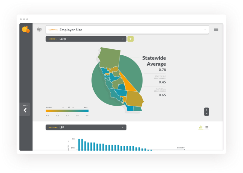 IHA web page screenshot &mdash; Compare employer sizes
